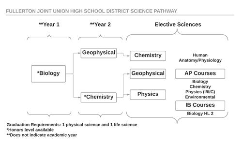 Science 